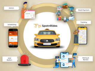 how-do-i-find-the-right-development-solution-for-an-ai-ride-hailing-app